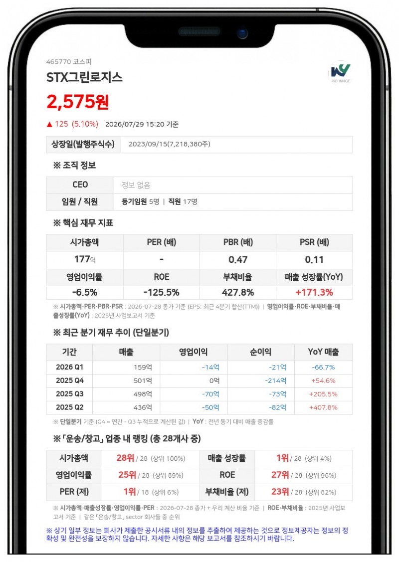 STX그린로지스, 인적분할 연대책임에 발목...농협은행서 30억 보증금 청구 소송