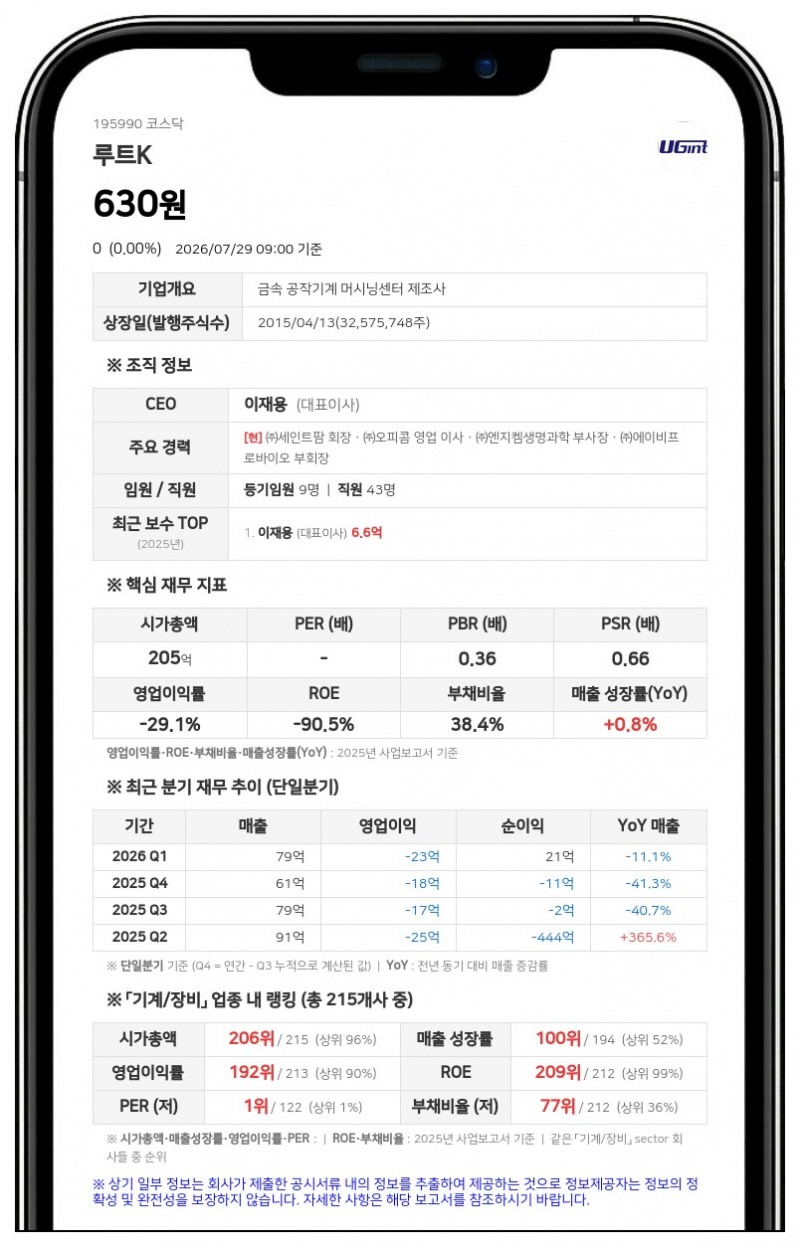 루트케이 보통주 매매거래 30일 재개, 액면병합 변경상장 완료