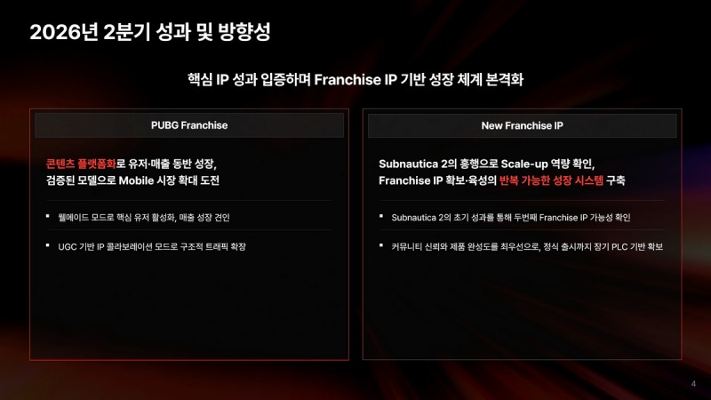 'PUBG'와 '서브노티카' 기반의 성장 체계가 본격화됐다(출처=크래프톤).