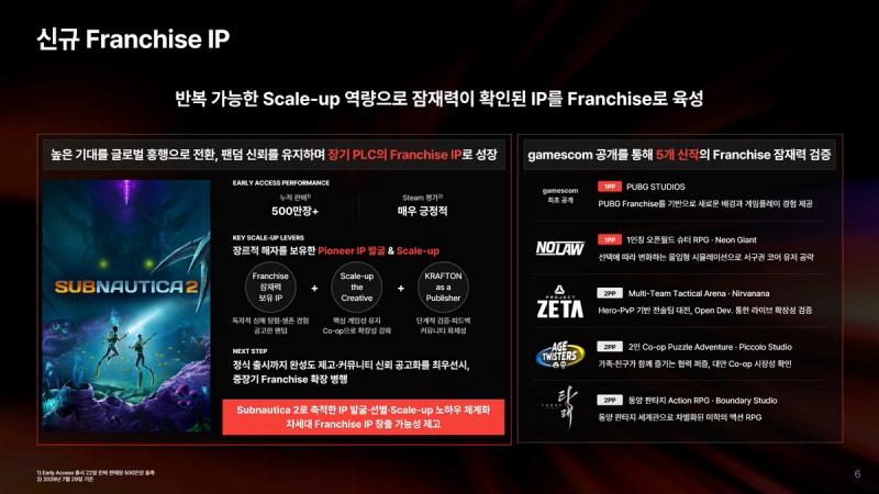 신규 프랜차이즈 IP로 잠재력 검증에 들어간다(출처=크래프톤).