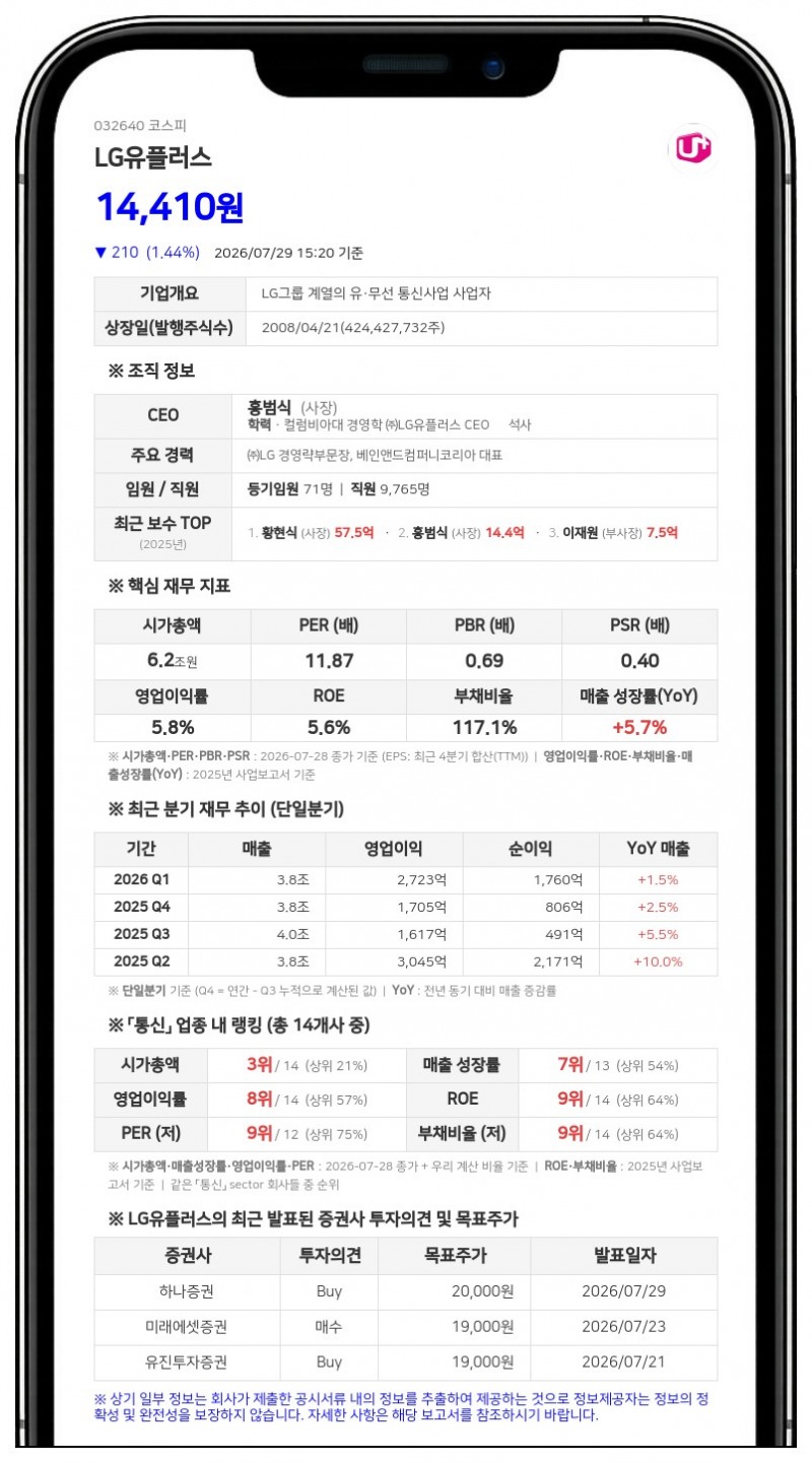 LG유플러스, 900억 규모 자사주 매입 결정…“소각 등 주주가치 제고 활용”