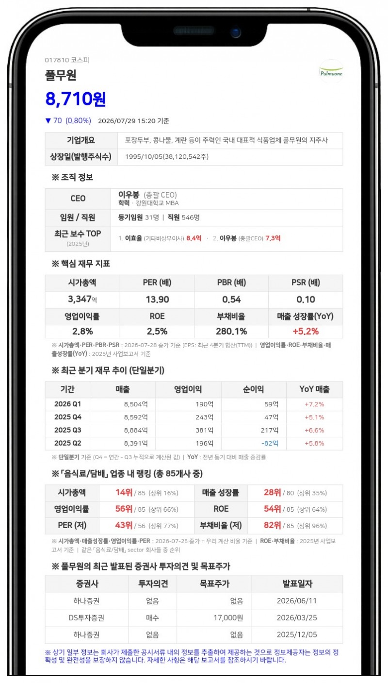 풀무원, 400억 규모 유상증자로 전환사채 조기 상환 나선다