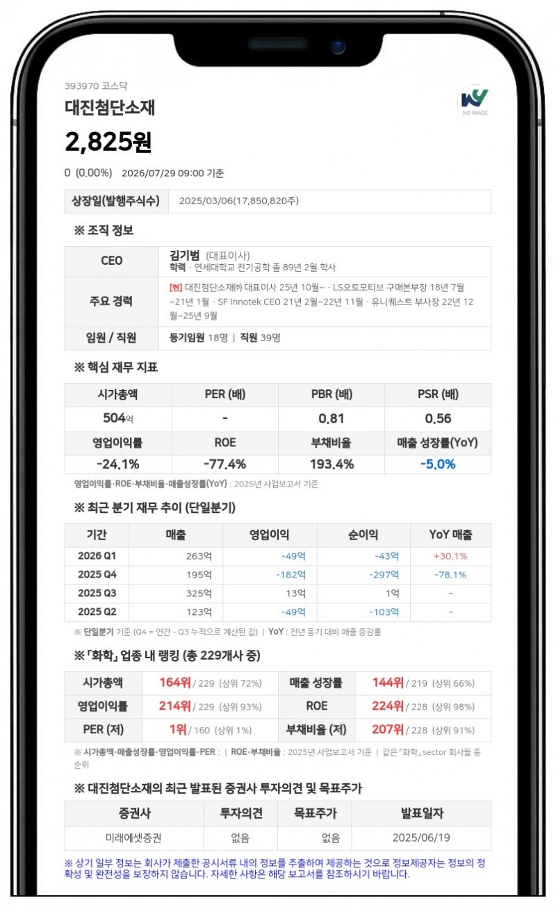 대진첨단소재, 상장폐지 수순…31일부터 7일간 정리매매 후 퇴출