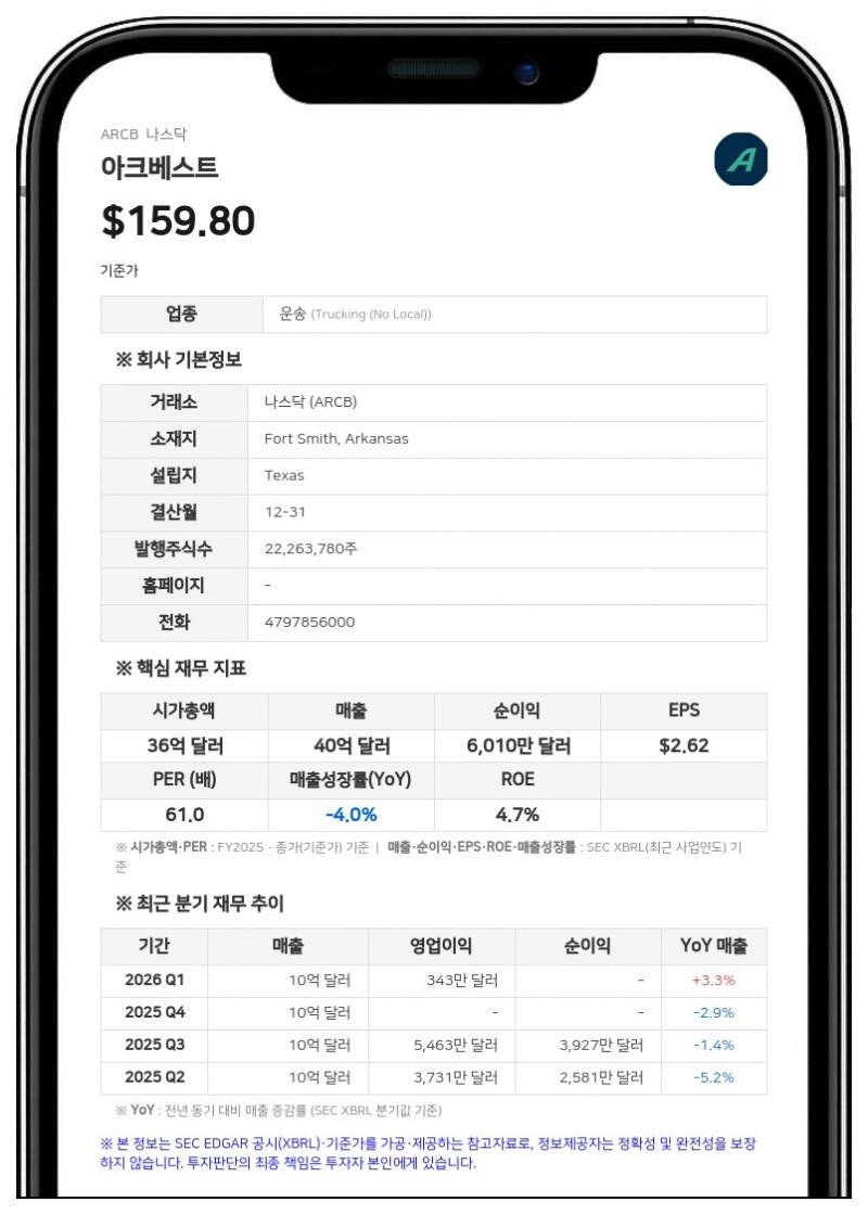 아크베스트, 2분기 매출 12억 달러 기록…일회성 비용에 GAAP 순손실 적자 전환