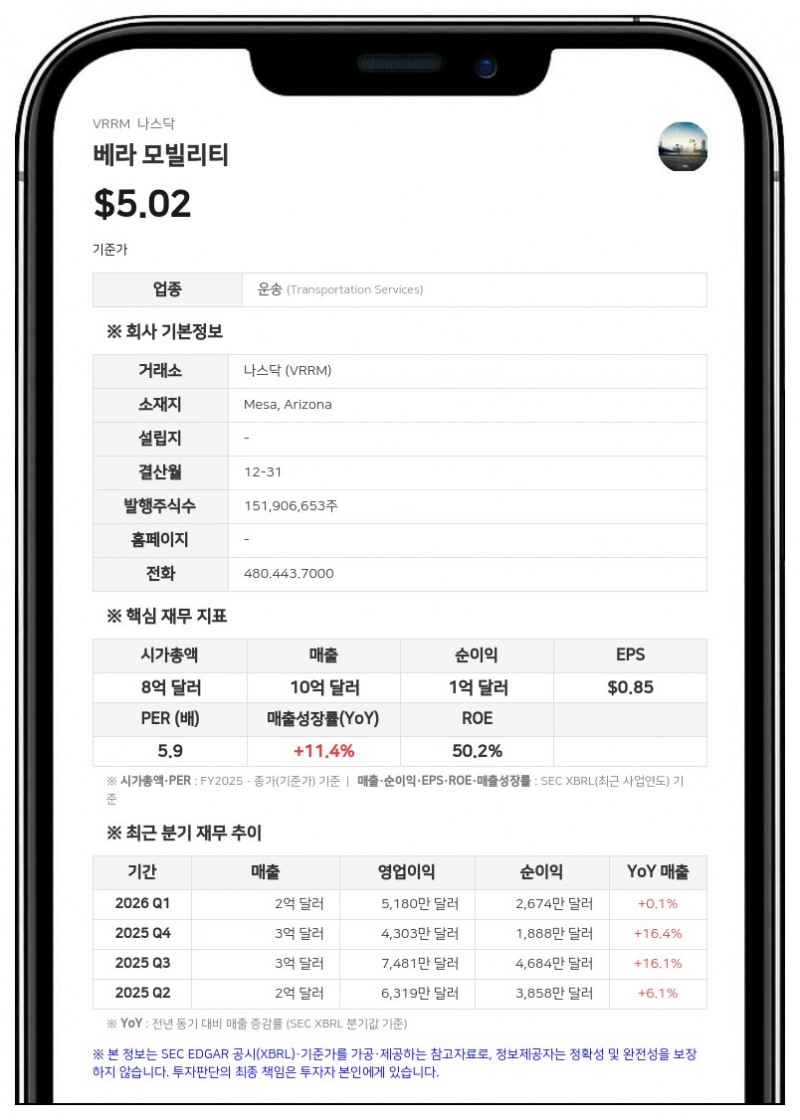 베라 모빌리티, 아비스 버젯 그룹과 새로운 7년 서비스 계약 합의
