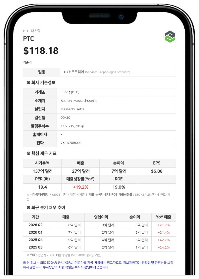 PTC, 3분기 고정환율 ARR 9.1% 성장…연간 가이드라인 상향