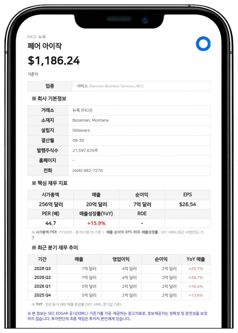 페어 아이작, 3분기 매출 6억 7420만 달러 기록…연간 전망치 상향