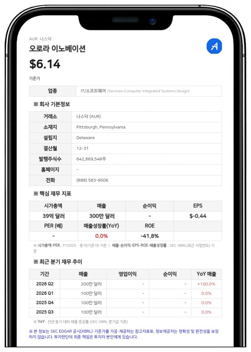 오로라 이노베이션, 2분기 매출 200만 달러 기록…2세대 하드웨어 무인 트럭 출시