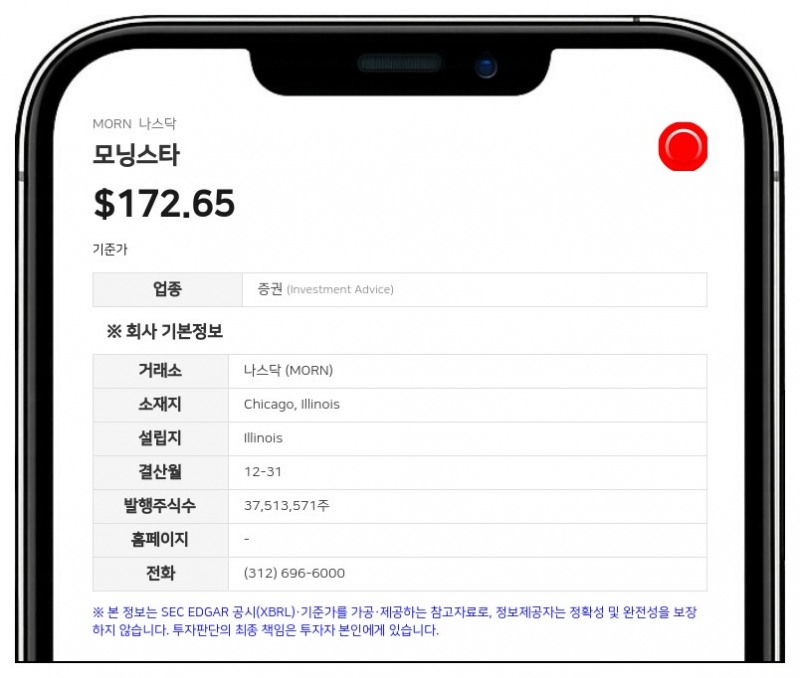 모닝스타, 2분기 매출 6억 6320만 달러 기록…전년 대비 9.6% 증가