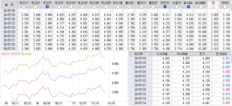 자료: 최근 최종호가수익률 추이, 출처: 코스콤 CHECK