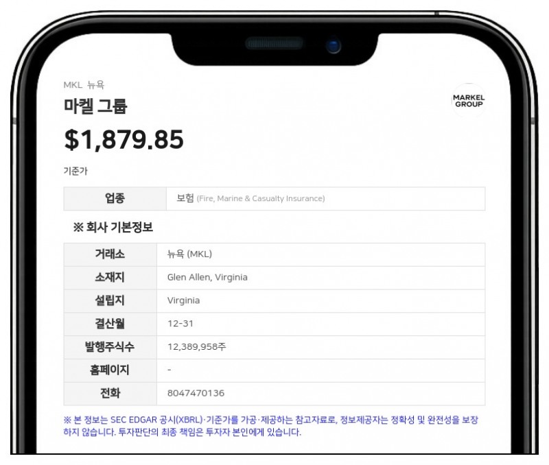 마켈 그룹, 2분기 보통주 순이익 11억 6883만 달러…투자 이익 급증에 전년비 85% 증가