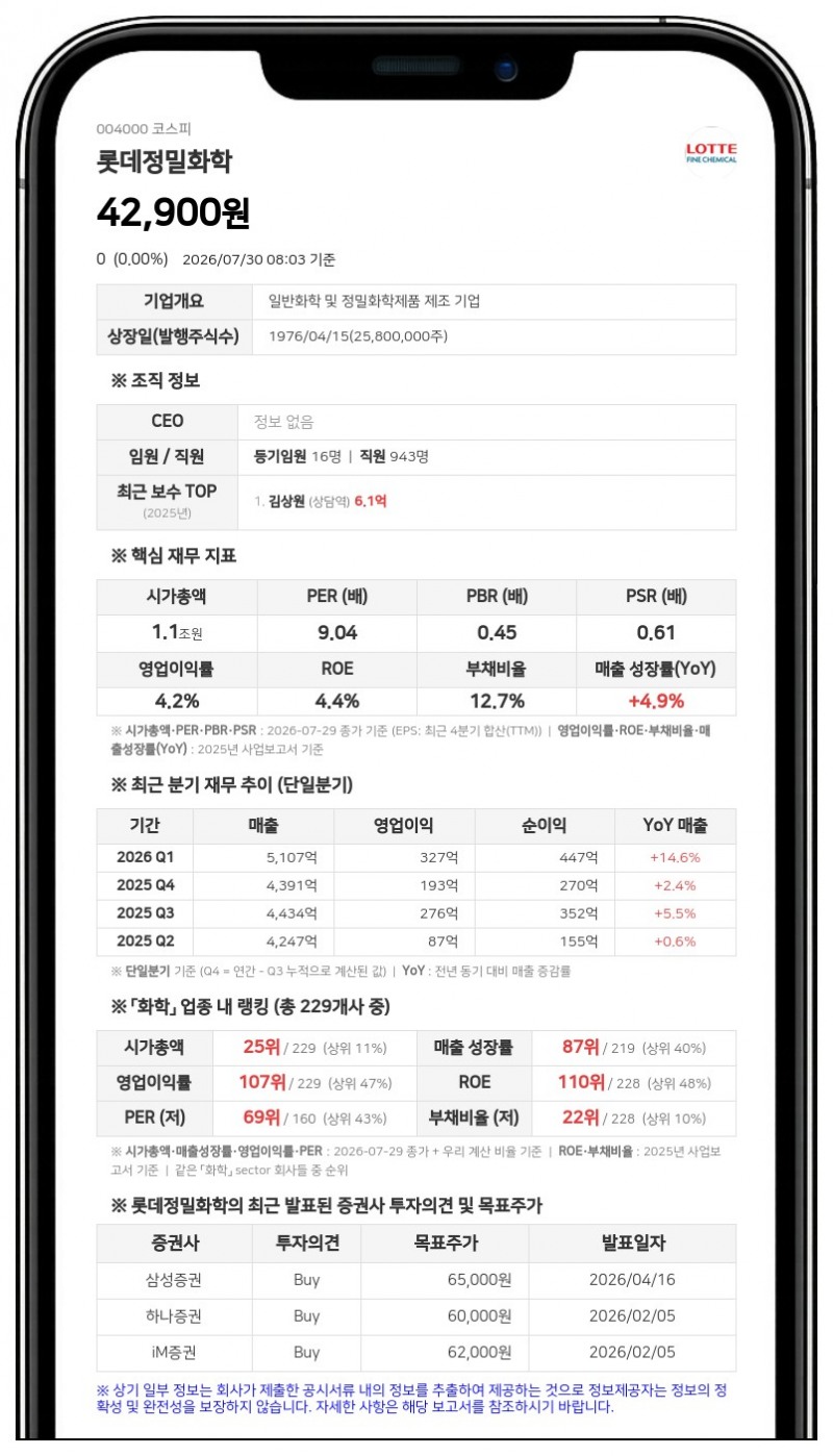 롯데정밀화학, 안효택 계열사 임원 최대주주 특수관계인 지분 제외