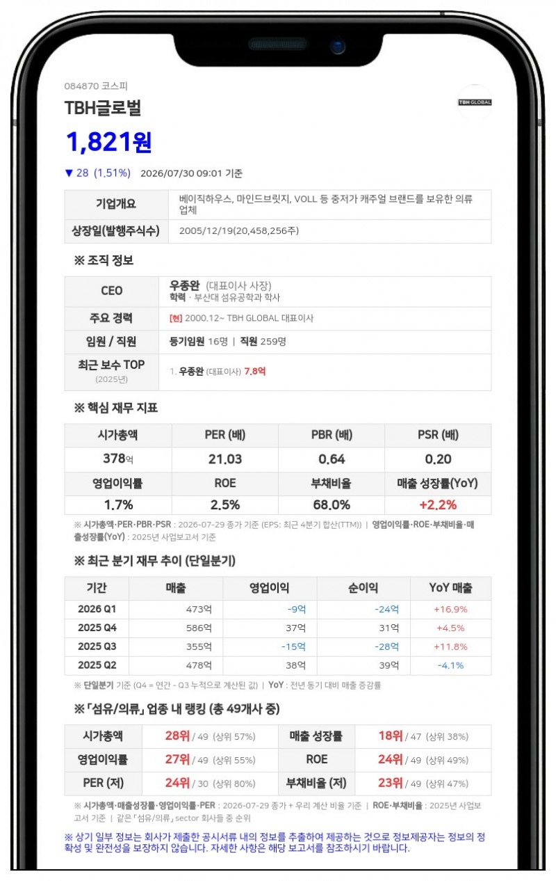 티비에이치글로벌, 특수관계인 금강레저산업 주식 매입으로 지분 확대
