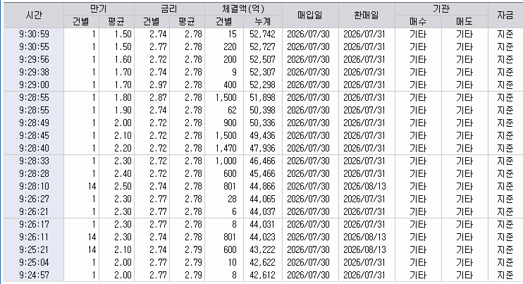 자료: RP 체결 현황, 출처: 코스콤 CHECK