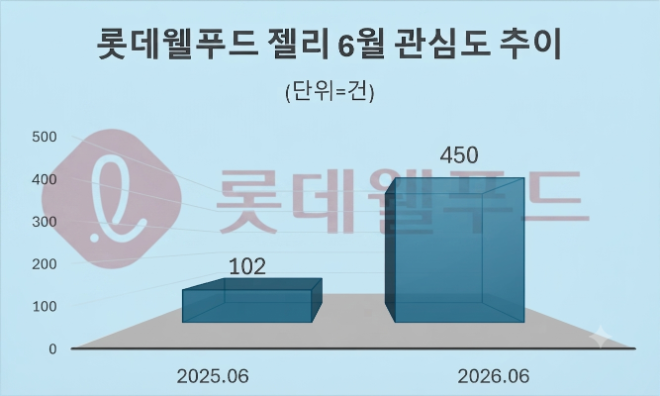 자료 = 데이터앤리서치 제공 / 이미지 = 구글 제미나이3.0 제작