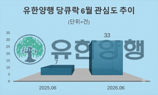 자료 = 데이터앤리서치 제공 / 이미지 = 구글 제미나이3.0 제작