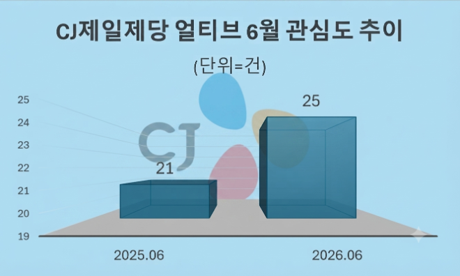 자료 = 데이터앤리서치 제공 / 이미지 = 구글 제미나이3.0 제작