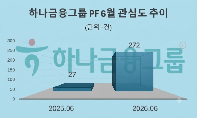 자료 = 데이터앤리서치 제공 / 이미지 = 구글 제미나이3.0 제작