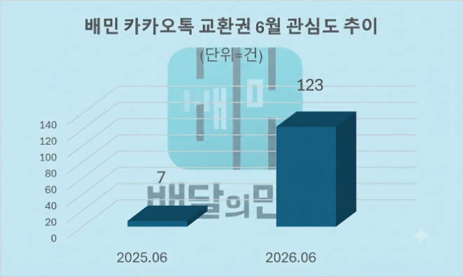 자료 = 데이터앤리서치 제공 / 이미지 = 구글 제미나이3.0 제작