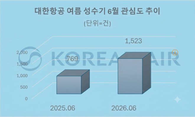 자료 = 데이터앤리서치 제공 / 이미지 = 구글 제미나이3.0 제작