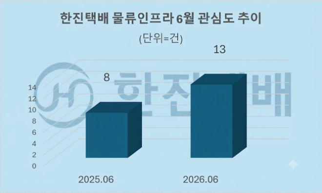 자료 = 데이터앤리서치 제공 / 이미지 = 구글 제미나이3.0 제작