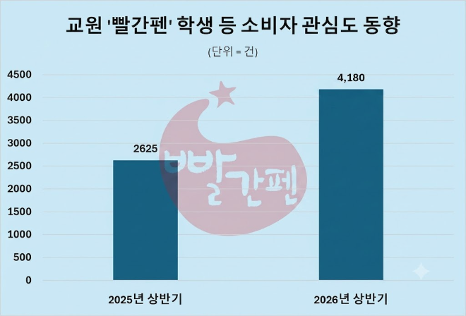 자료 제공 = 데이터앤리서치 / 이미지 = 구글 제미나이 제작