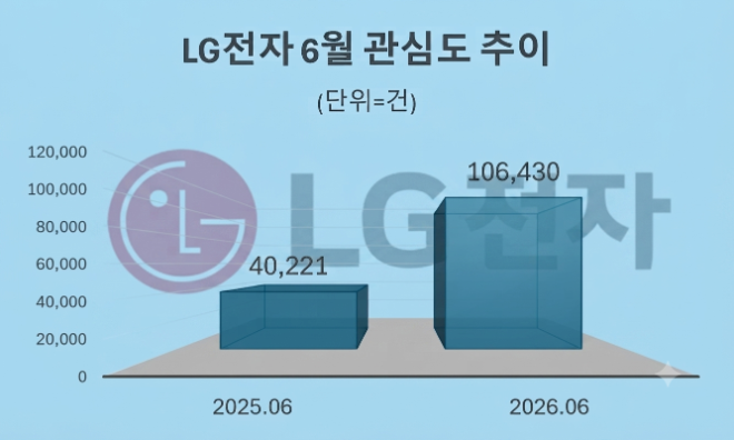 자료 = 데이터앤리서치 제공 / 이미지 = 구글 제미나이3.0 제작