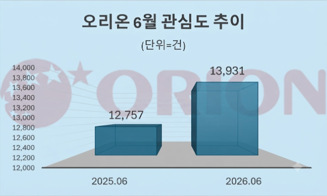 자료 = 데이터앤리서치 제공 / 이미지 = 구글 제미나이3.0 제작