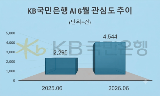 자료 = 데이터앤리서치 제공 / 이미지 = 구글 제미나이3.0 제작