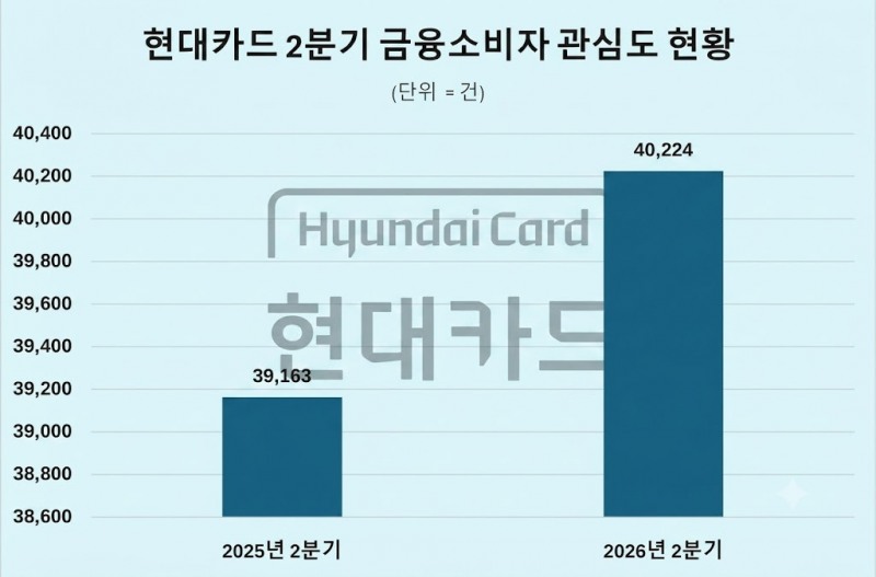 자료 제공 = 데이터앤리서치 / 이미지 = 구글 제미나이 제작