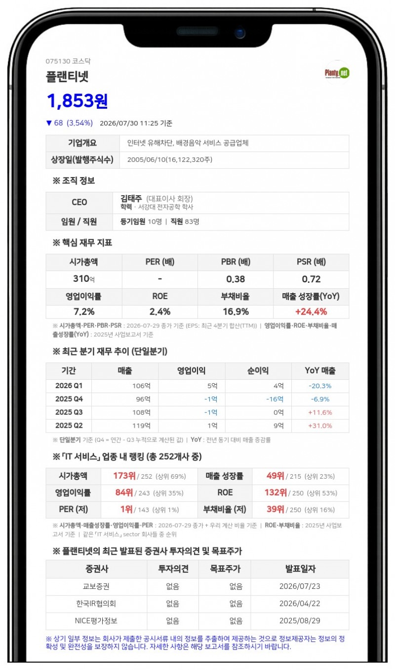 플랜티넷, 시가배당률 5.0% 수준 중간 현금배당 실시…총 15억 5866만원 규모