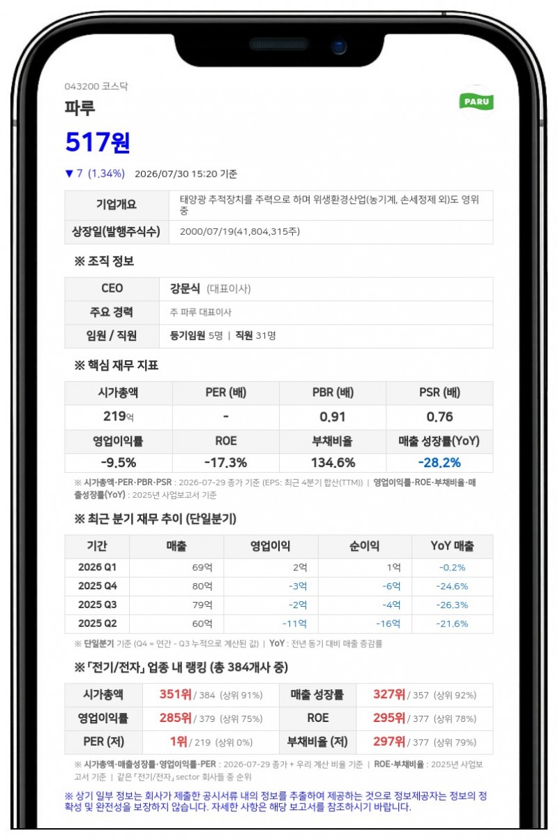 파루, 주식병합에 따른 거래정지... 8월 4일부터 신주권 상장 전일까지