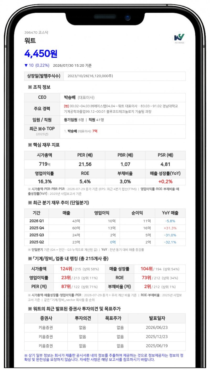 워트, 시가배당률 3.94% 중간배당 결정...총 32억 2400만원 지급
