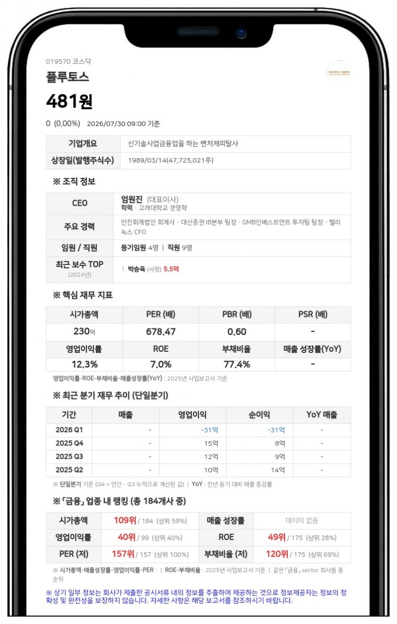 거래정지 풀리는 플루토스투자, 31일 액면병합 신주 상장 거래재개