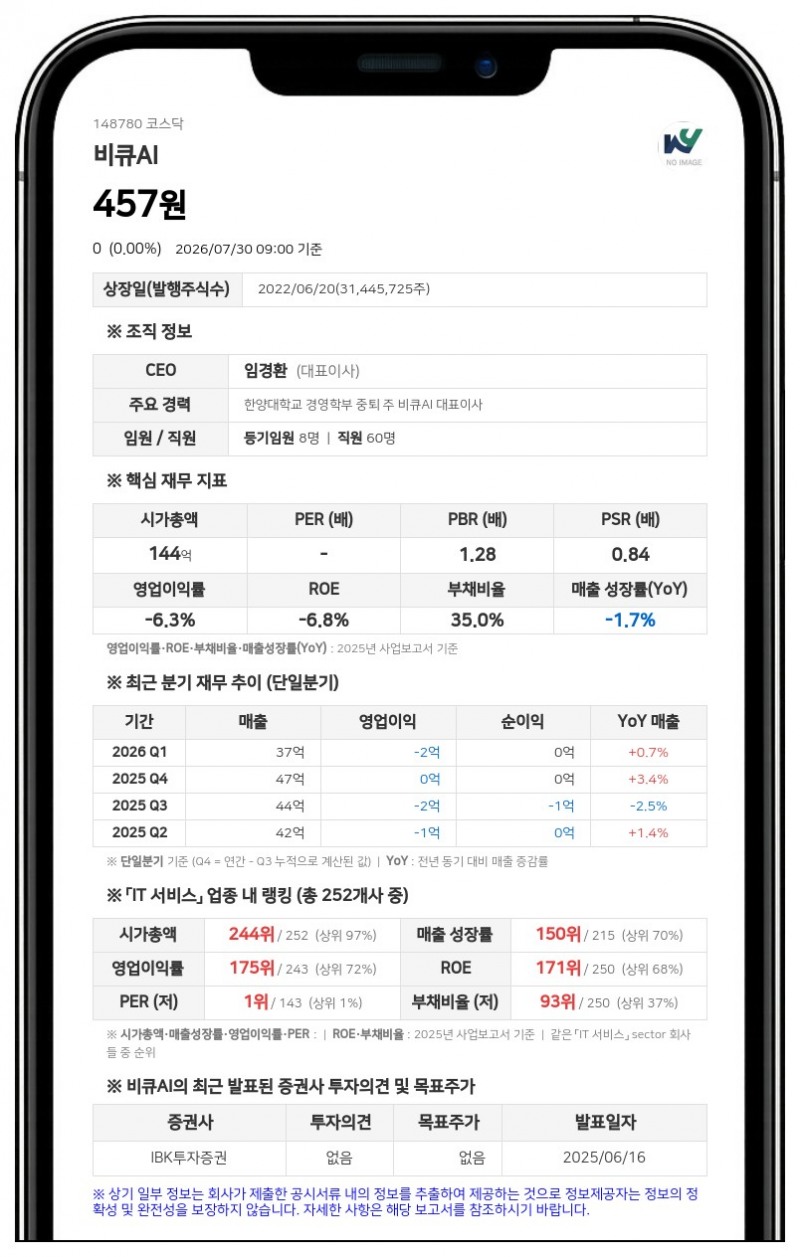 '감자 완료' 비큐AI, 8월 4일 주식 거래 재개... 장개시전 시간외거래는 제외