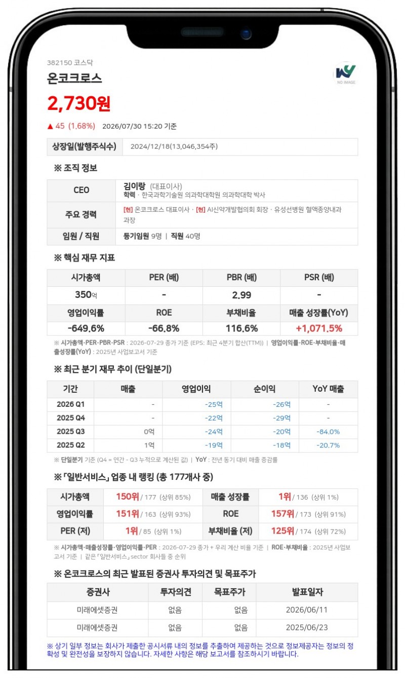 온코크로스, 매출·자기자본 10% 넘는 단백체 분석 계약 체결...AI 의료데이터 자산 확보 속도