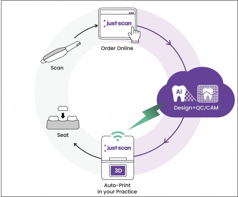 (image : justscan’s digital workflow)