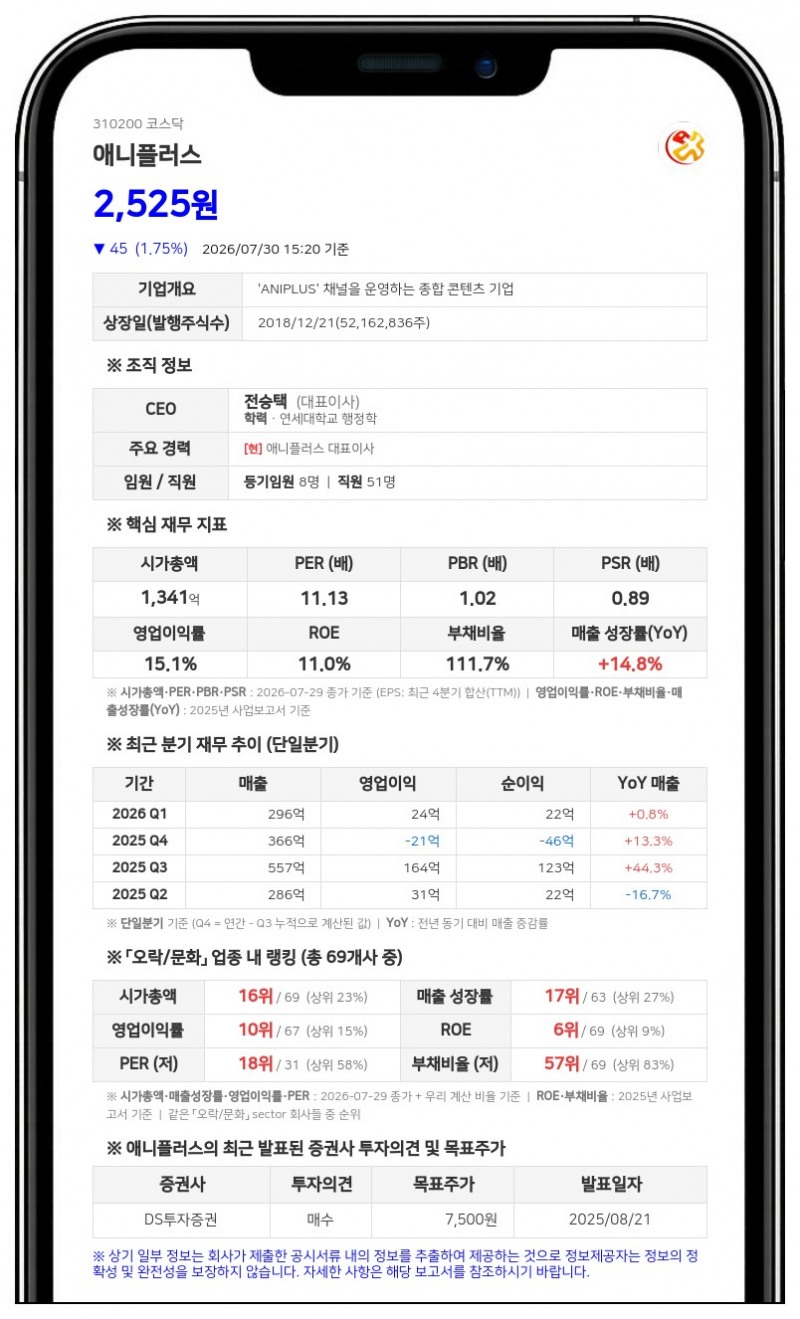 애니플러스, 370억 투입해 '라프텔' 완전 자회사화…시너지 극대화 나선다