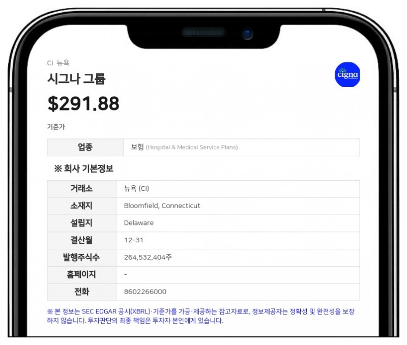 시그나 그룹, 2분기 매출 717억 달러 기록…연간 조정 주당순이익 전망치 상향