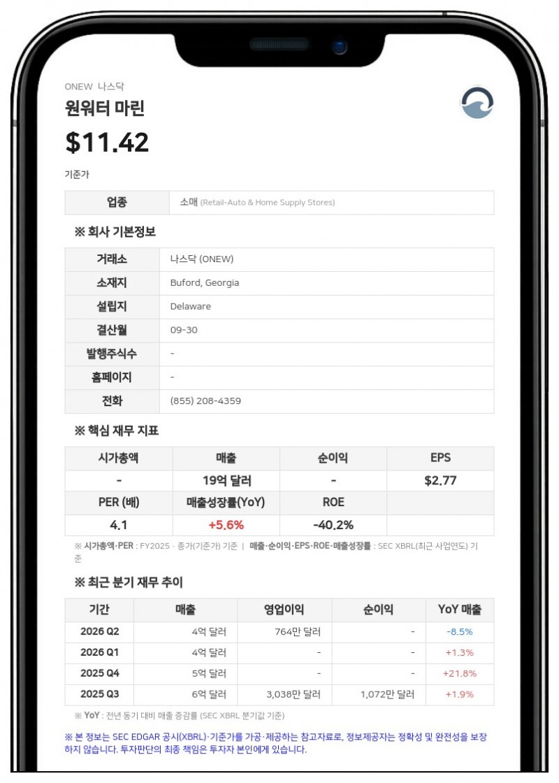 원워터 마린, 3분기 매출 4% 감소에도 순이익 증가…부채 비율 대폭 개선