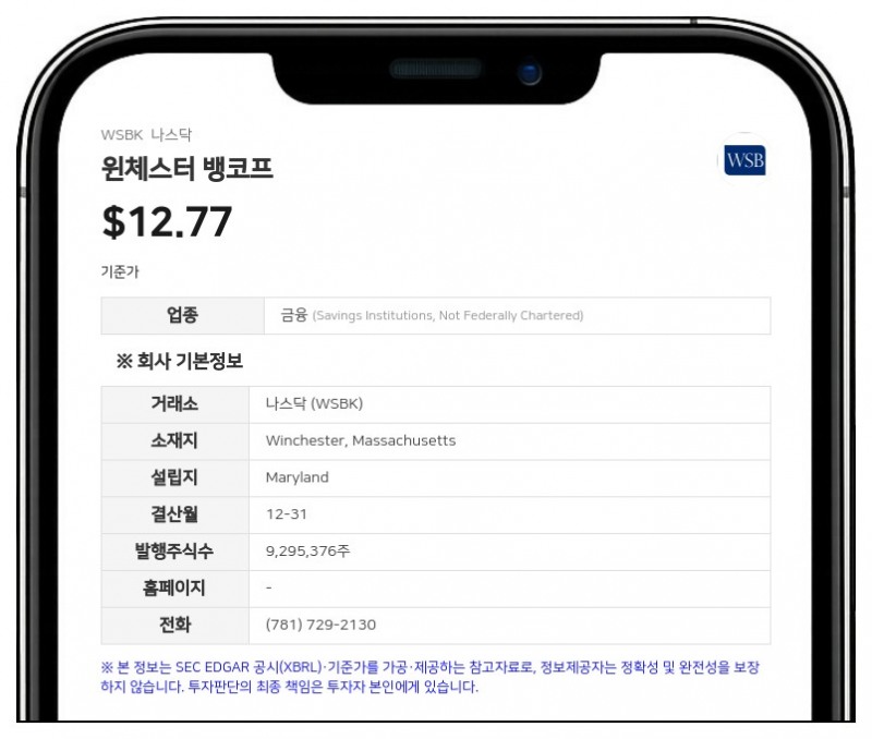 윈체스터 뱅코프, 2026 회계연도 순이익 440만 달러 기록…흑자 전환