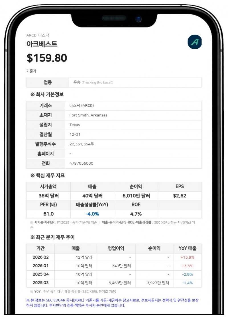 아크베스트, 2분기 매출 성장에도 구조조정·자산 손상에 적자 전환