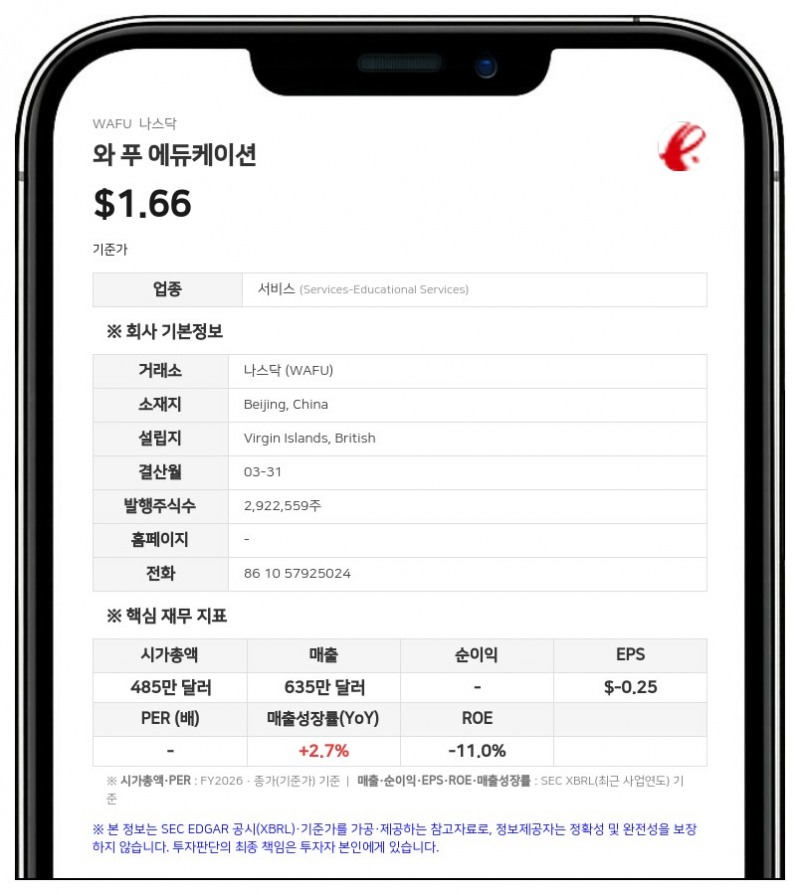 와 푸 에듀케이션, 2026 회계연도 매출 635만 달러 기록…순손실 92만 달러로 확대