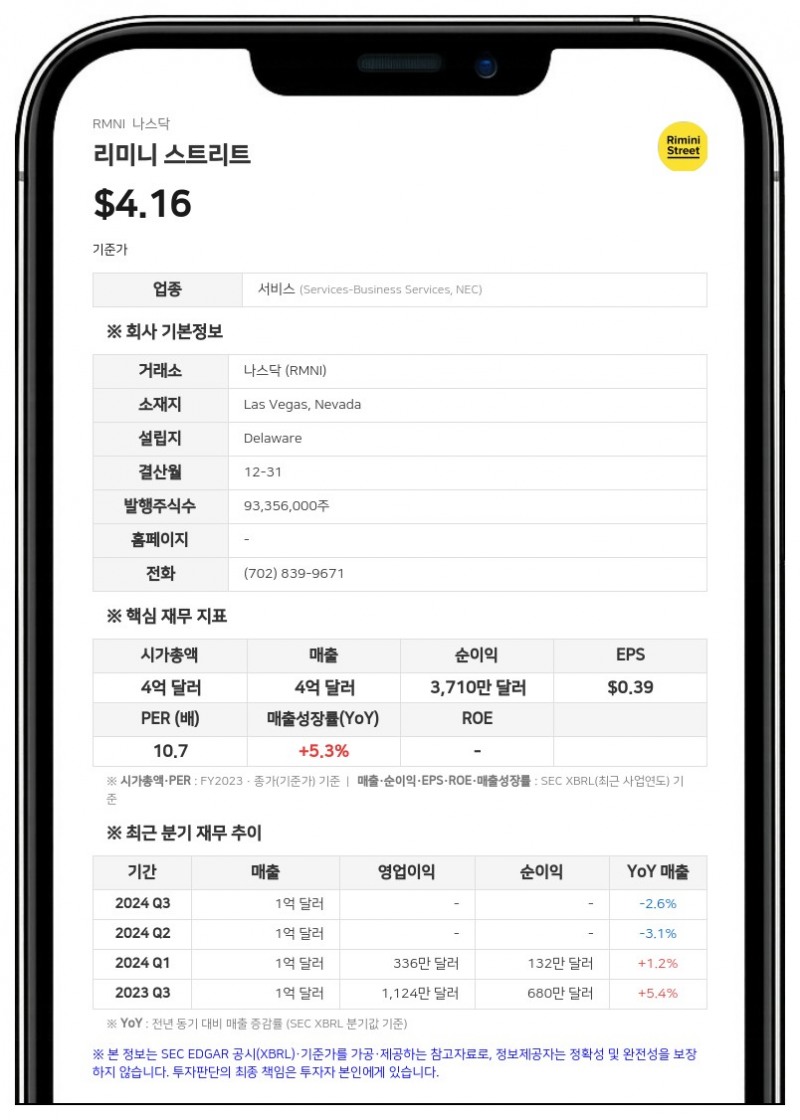 리미니 스트리트, 2분기 매출 1억 1107만 달러 기록…소송 기저효과에 순이익은 감소