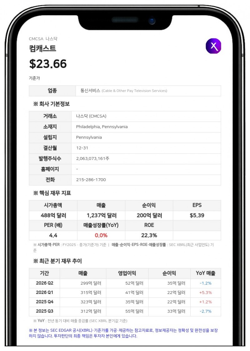 컴캐스트, 11억 7201만 달러 규모 채권 교환 제안 공시