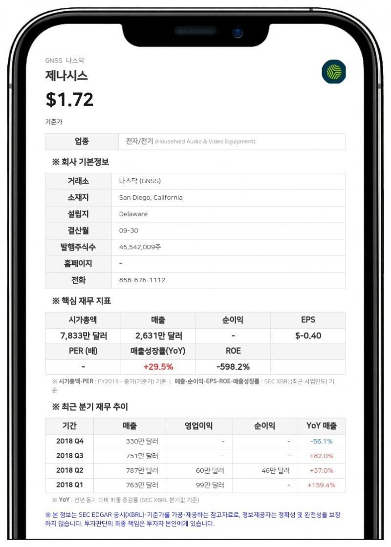 제나시스, 3분기 잠정 매출 최대 750만 달러…"4분기 사상 최대 실적 전망"