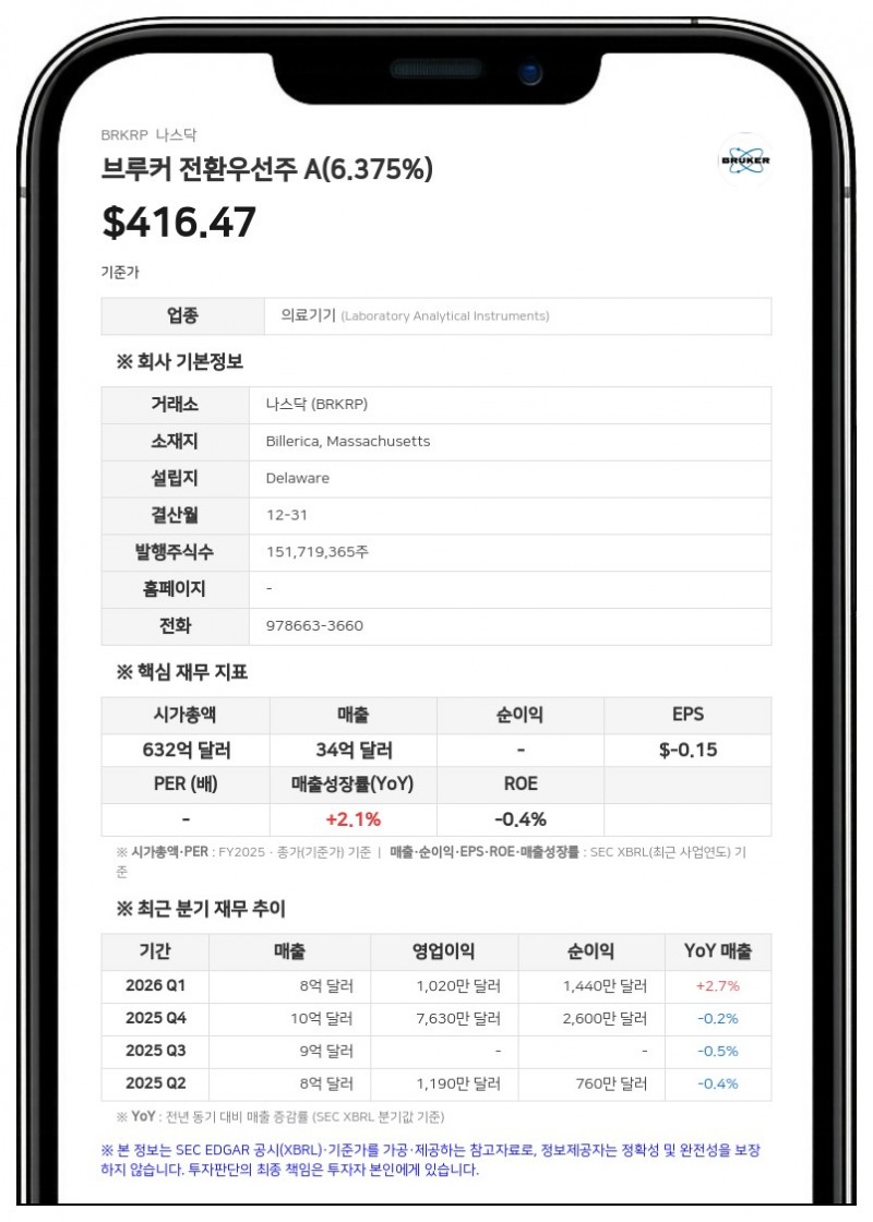 브루커, 6.375% 의무전환우선주 시리즈 A에 주당 3.9844달러 분기 배당 선언