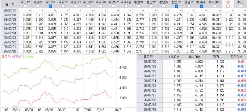 자료: 최근 최종호가수익률 추이, 출처: 코스콤 CHECK