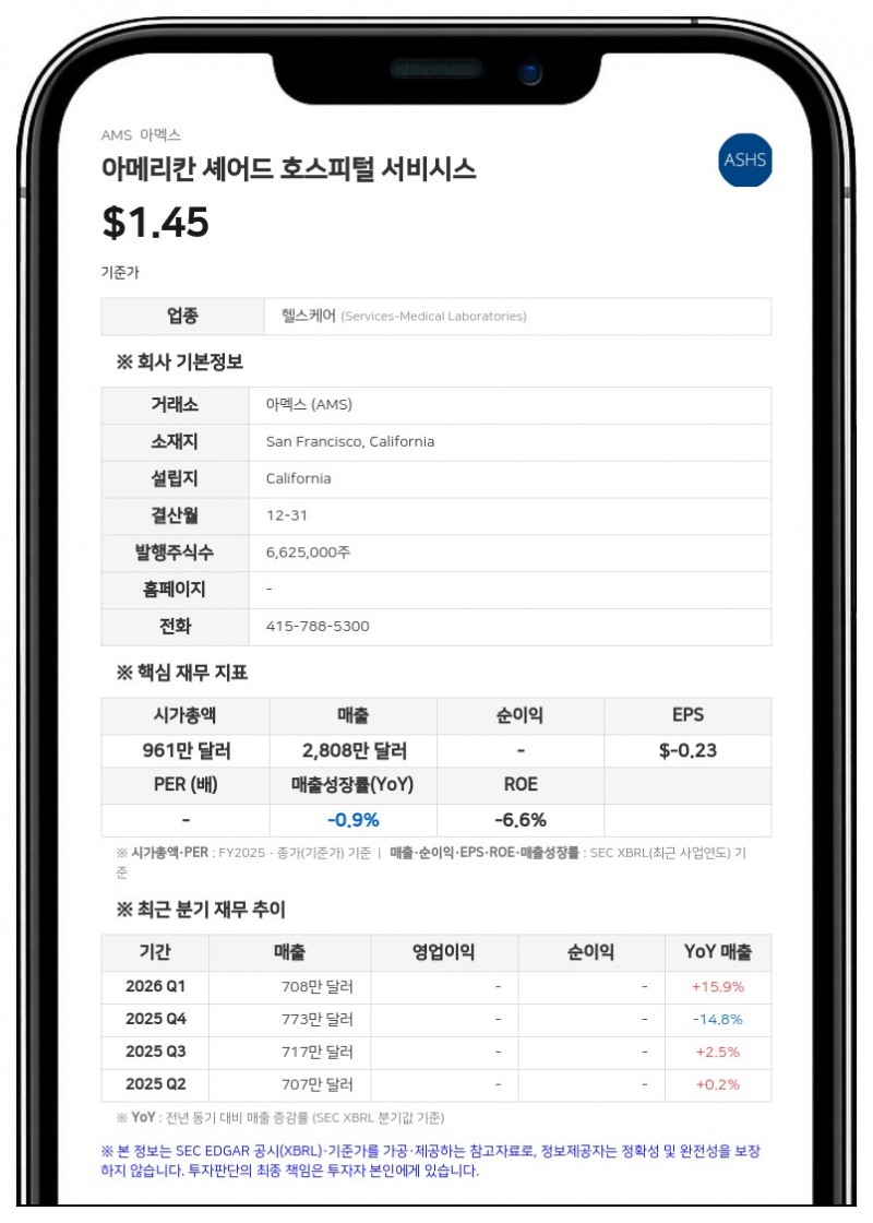 아메리칸 셰어드 호스피털 서비시스, RCS/TIG 홀딩스에 보통주 22만 주 워런트 발행