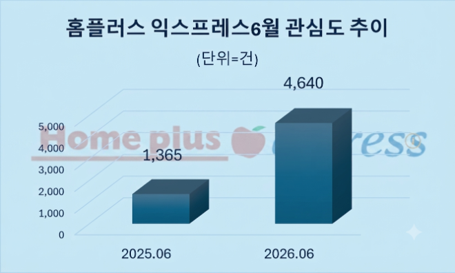 자료 = 데이터앤리서치 제공 / 이미지 = 구글 제미나이3.0 제작
